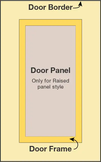 Door Diagram